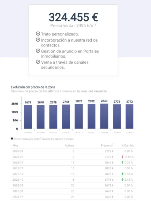 evolución de precios
