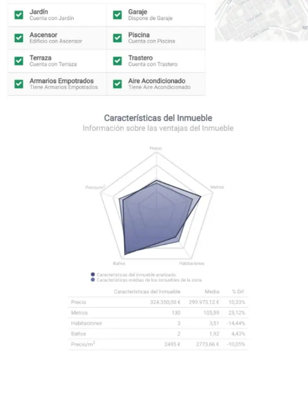 ventajas de tu inmueble